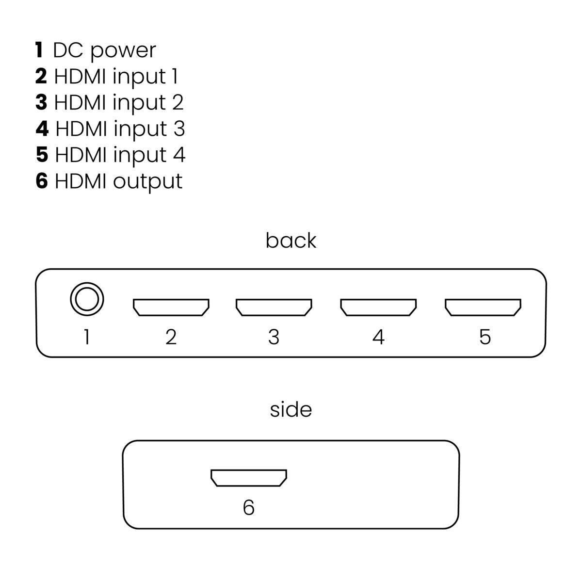 Connect 620 UHD 2.0 - HDMI switch 4K 4 in / 1 uit - Connections Drawing | Marmitek