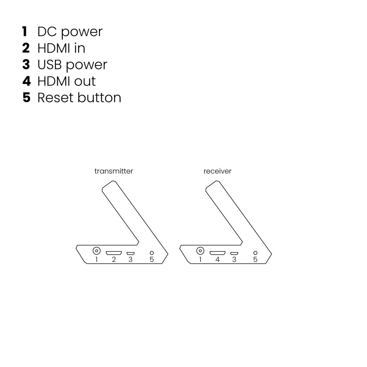 GigaView 911 UHD - HDMI extender 4K wireless