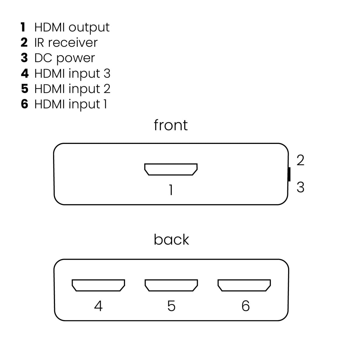 Connect 310 UHD 2.0 - 4K HDMI switch  3 in / 1 out  - Set Content Image | Marmitek