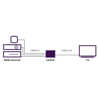 Connect 310 UHD 2.0 - HDMI Switch 4K 60Hz - 3 Eingänge / 1 Ausgang