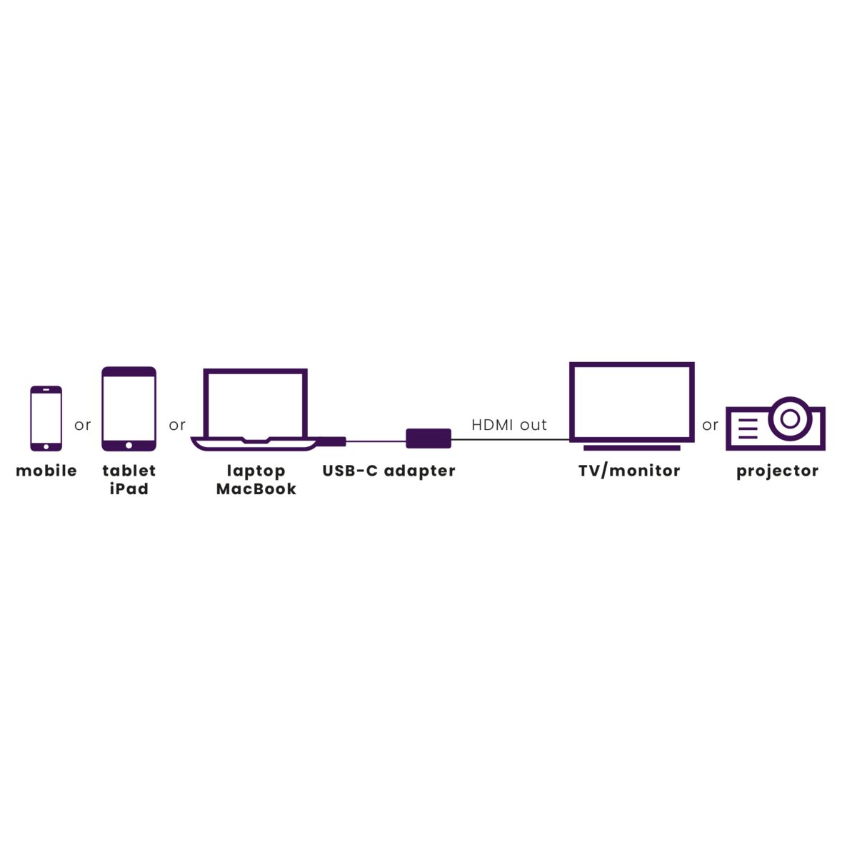 USB-C to HDMI adapter - Application Drawing | Marmitek