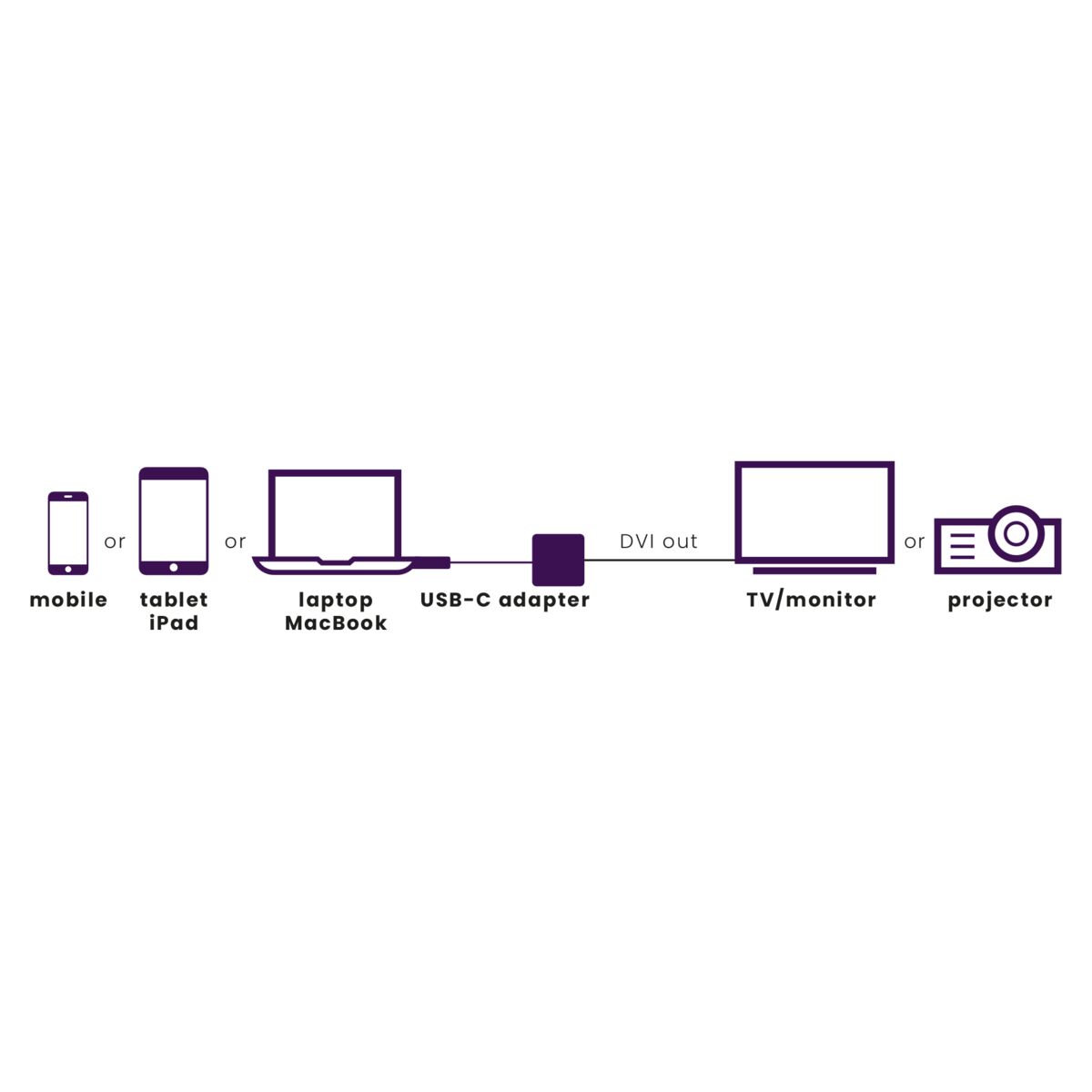 USB-C to DVI adapter - Application Drawing | Marmitek