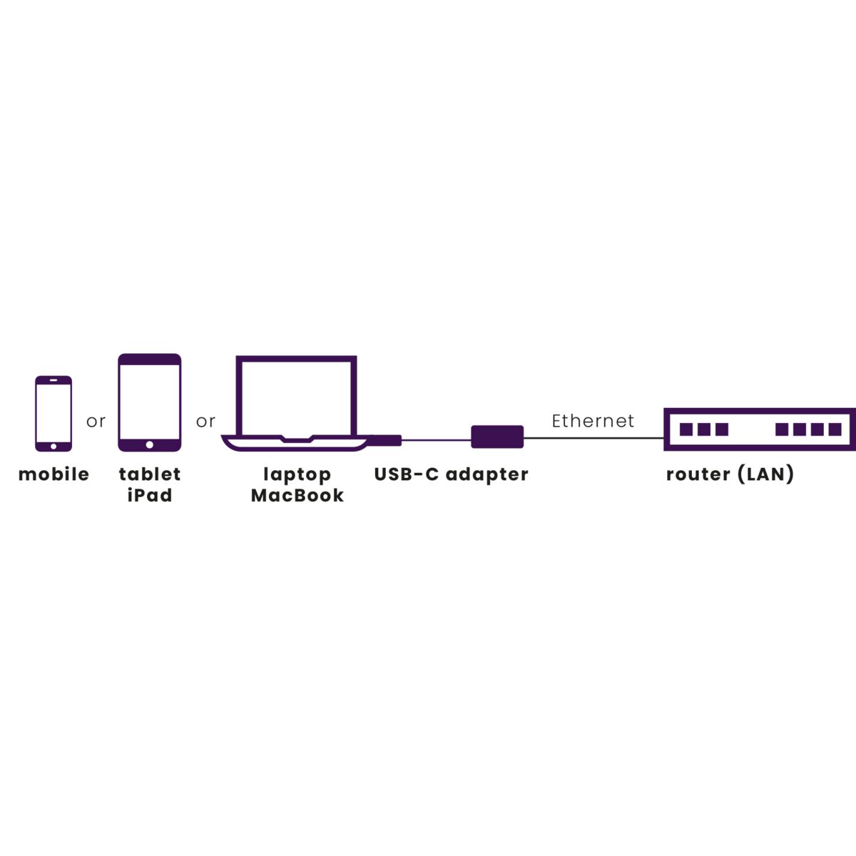 USB-C to Ethernet adapter - Application Drawing | Marmitek