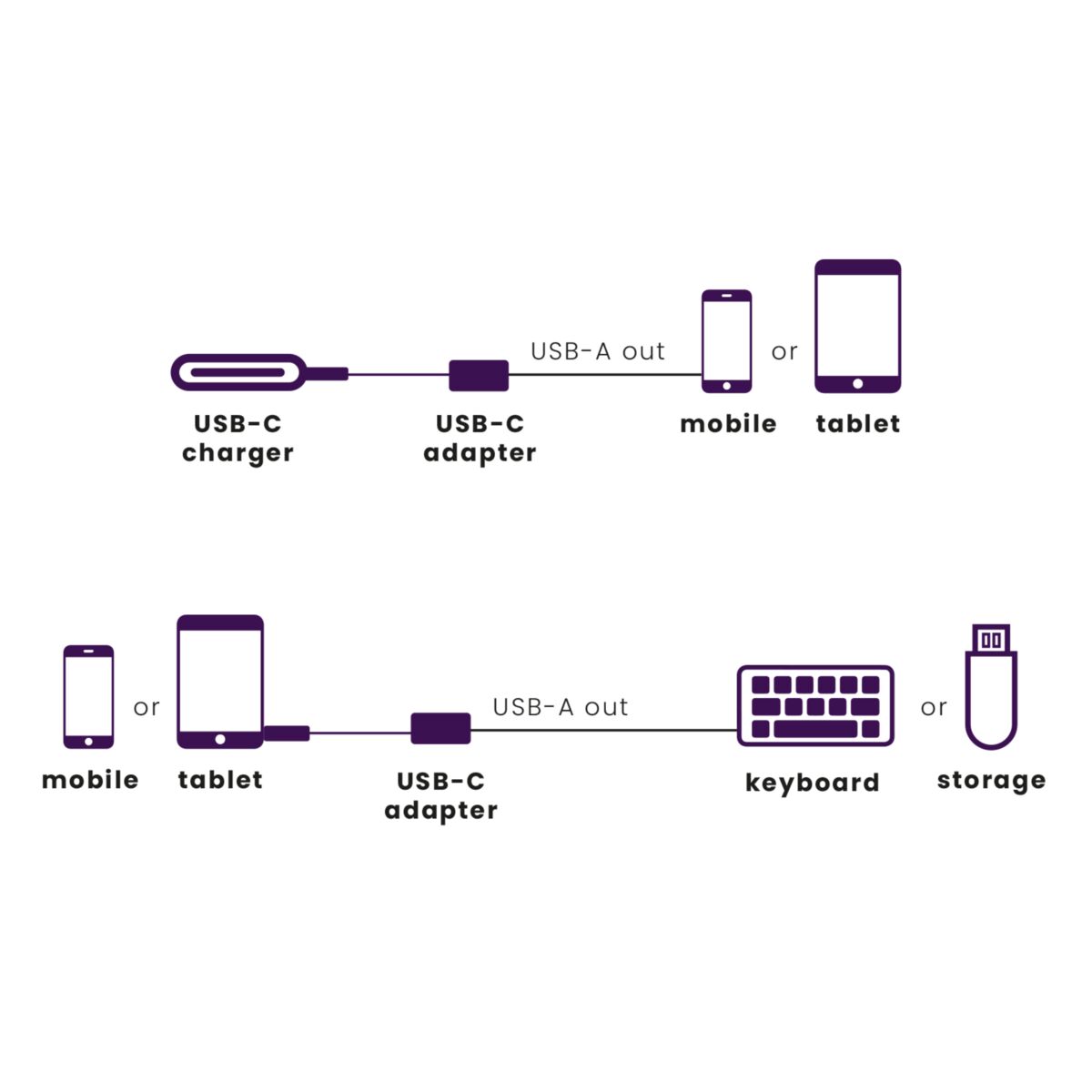 USB-C to USB-A adapter - Application Drawing | Marmitek