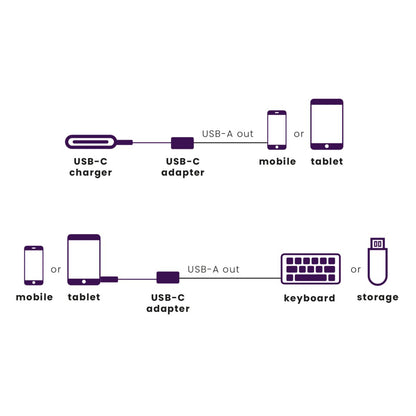 Connect USB C naar USB-A - USB-C naar USB-A adapter