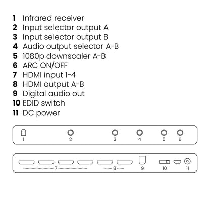 Acheter un switch HDMI matrix Connect 642 Pro ?