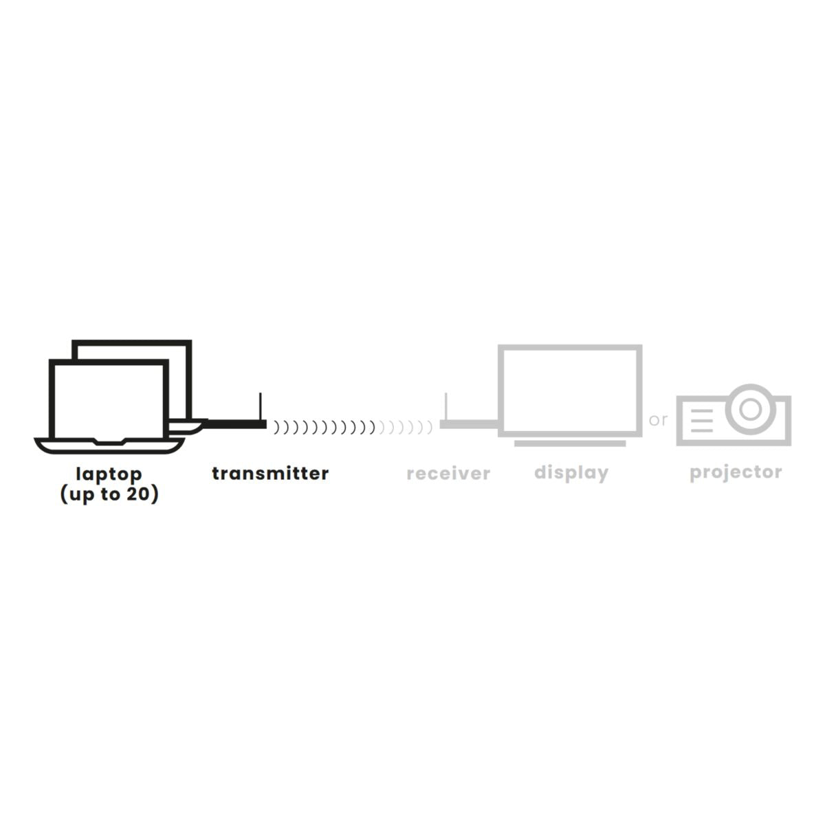 Stream T2 Pro - Extra HDMI transmitter voor Stream S2 Pro