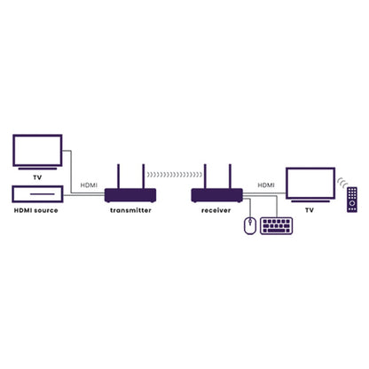 TV Anywhere Wireless HD - Wireless HDMI Extender - Application Image | Marmitek
