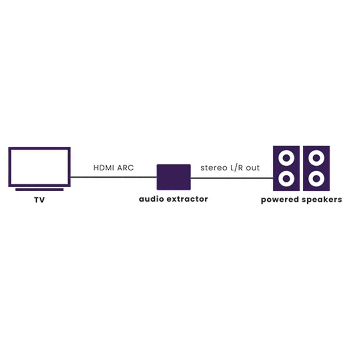 Connect ARC13 - HDMI Audio Extractor - Application Drawing | Marmitek