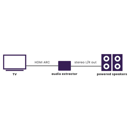 Connect ARC13 - Extracteur audio HDMI - ARC - CEC