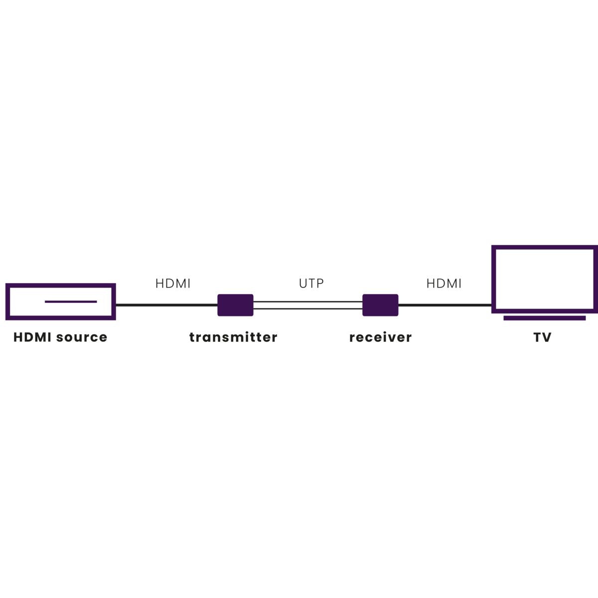 MegaView 60 - HDMI extender UTP - 60 m