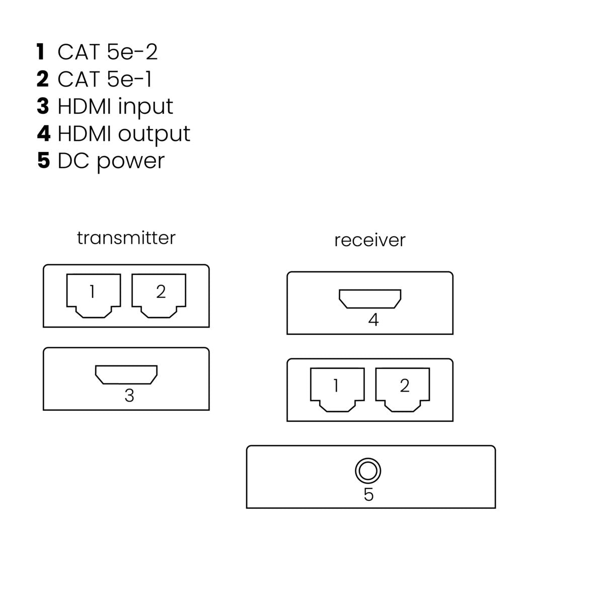 MegaView 60 - HDMI extender UTP - 60 m