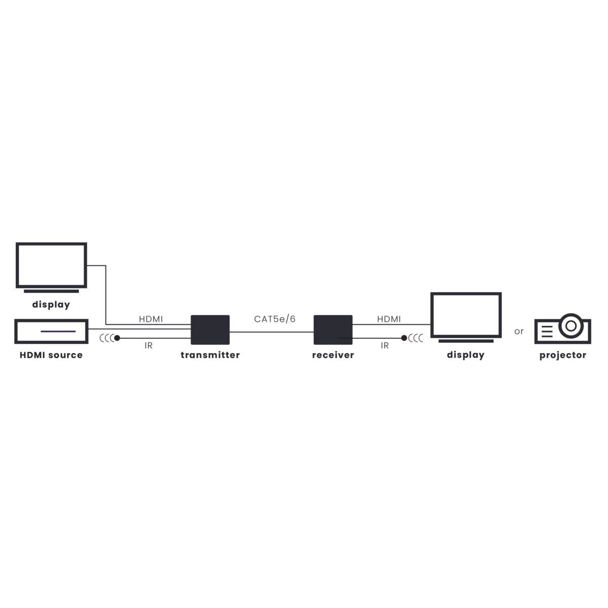 MegaView 67 Pro - HDMI Extender UTP - Application Image | Marmitek