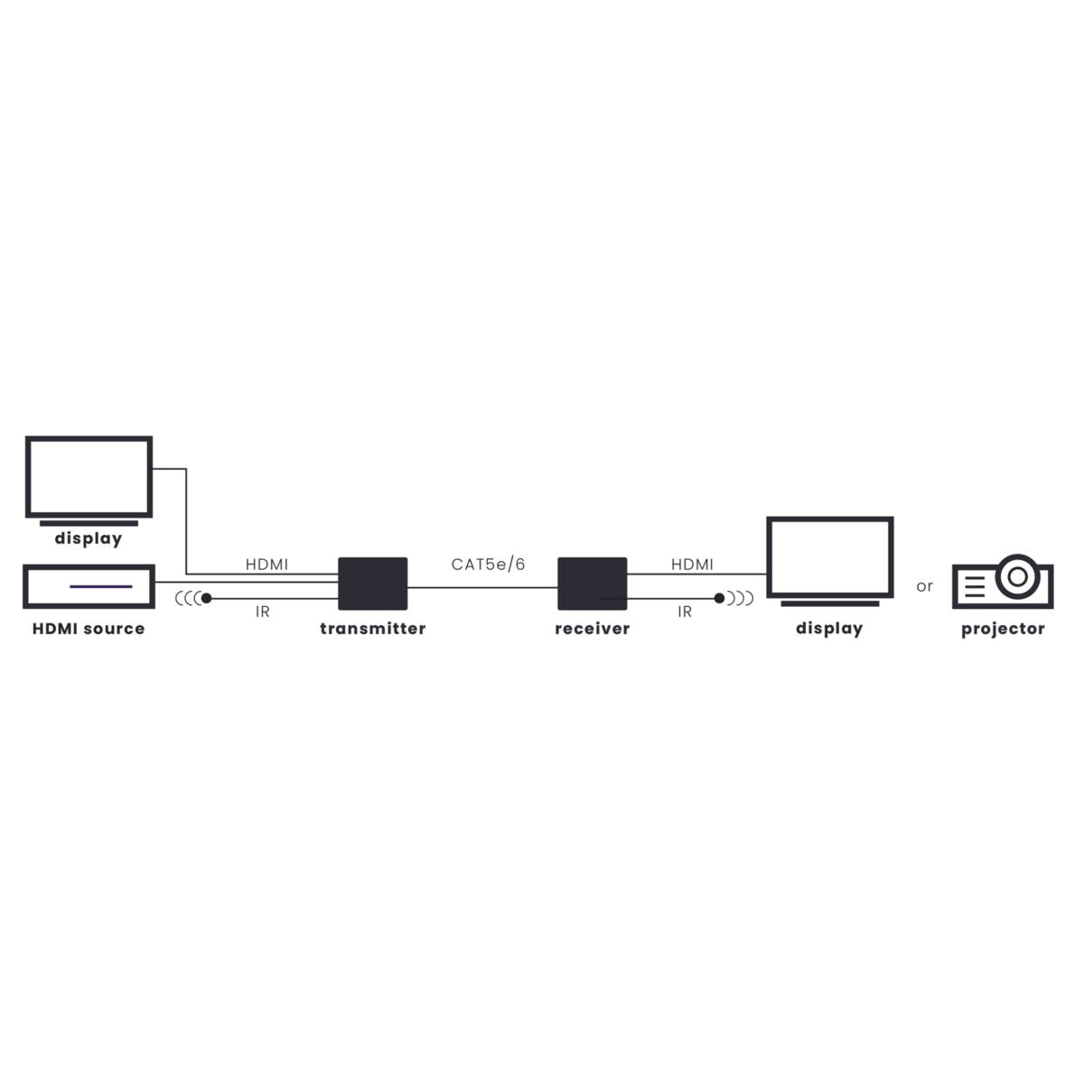 Megaview MegaView 251 Pro HDMI over UTP extender kopen? | Marmitek
