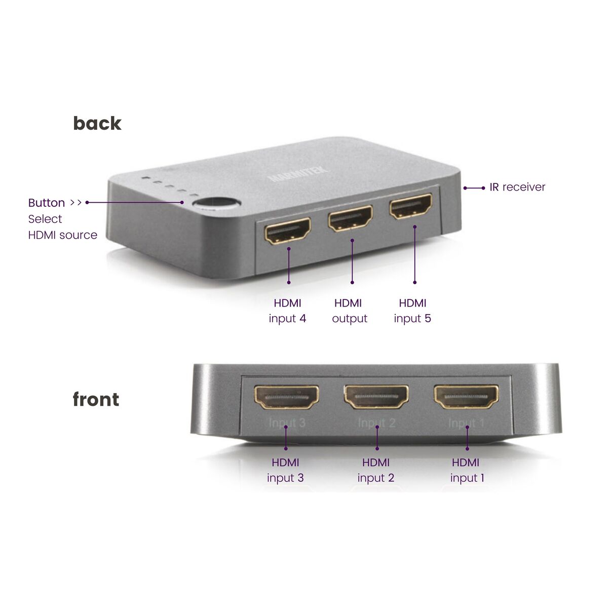 Connect 350 UHD - HDMI switch 4K - 5 in / 1 uit